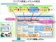 NECと共同研究で「アイデア創発システム」を開発　コクヨ