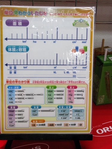 鉛筆で書き消しできるので何度でも使える学習下敷「単位早わかりしたじき」共栄プラスチック