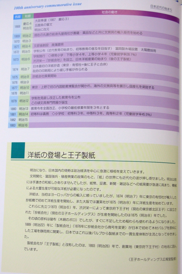 1867－1883年「洋紙の登場と王子製紙」