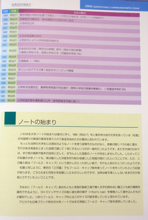 1884年―1903年「ノートの始まり」
