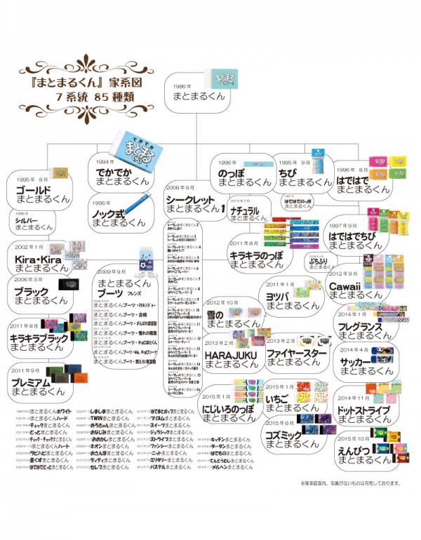 消しくずがまとまる消しゴム まとまるくん 生誕30周年 7系統 85種類の家系図を公開 ヒノデワシ オフィスマガジン Online