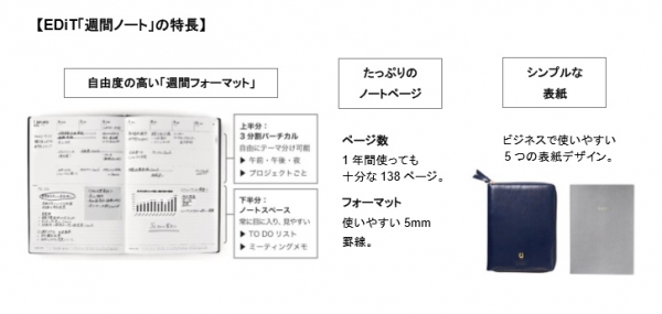 EDiT週間ノートの特長