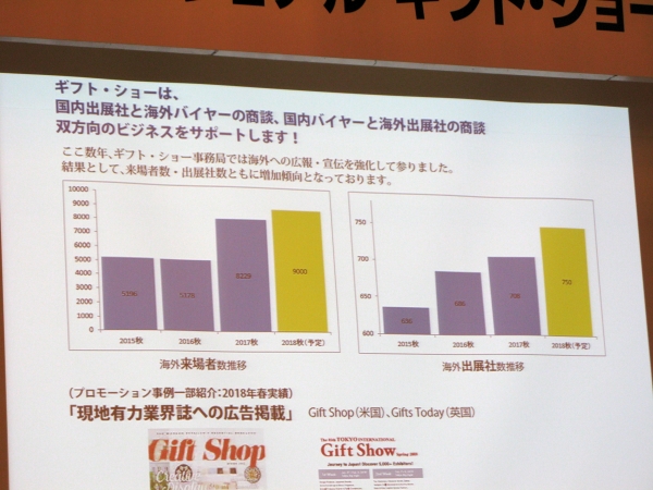 国内出展社と海外バイヤーの商談、 国内バイヤーと海外出展社の商談 双方向のビジネスをサポート