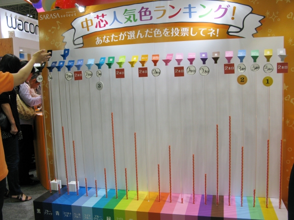 ジェルボールペン「サラサクリップ」中芯人気色ランキング　ゼブラ