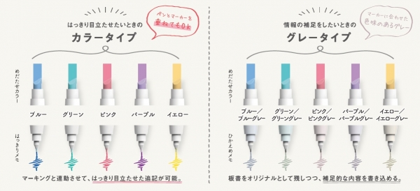 組み合わせて使用するとすっきりまとまった印象のノートをつくることができます