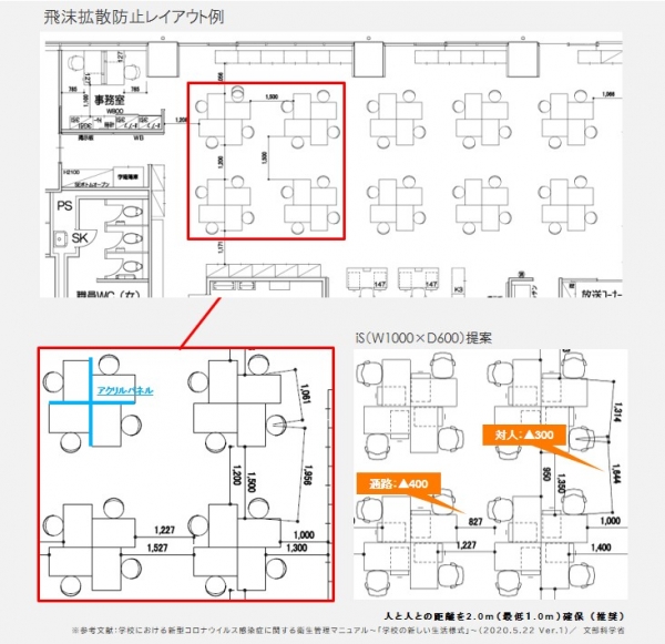 職員室の飛沫防止対応レイアウト例