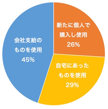 在宅勤務中のボールペン使用