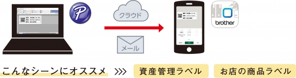 専用アプリ特長　③テンプレート共有機能