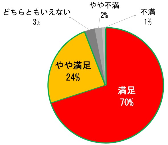 ■2018年に発売した「ライトライト」の購入者を対象にした調査結果