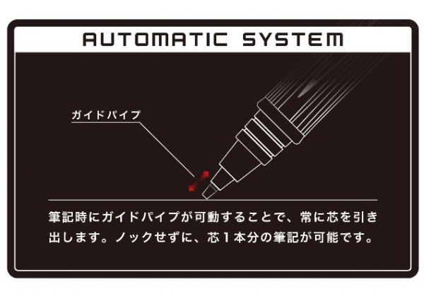 オートマチック機構