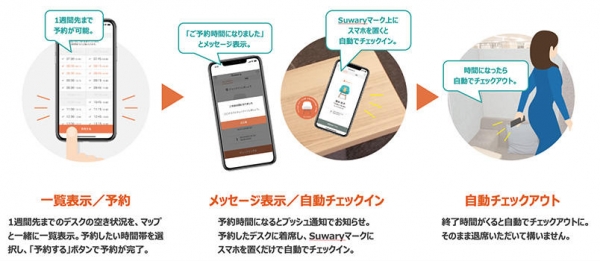 「Suwary」基本的な使い方