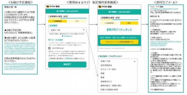 〔ヤマト運輸配送対象〕出荷完了後、ヤマト運輸からのお届け予定通知にて設定