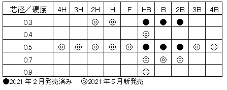 【ラインアップ一覧】