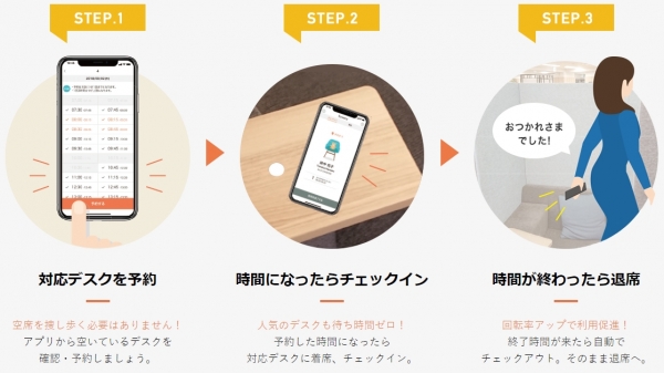 Suwary（スワリー）のはじめかた