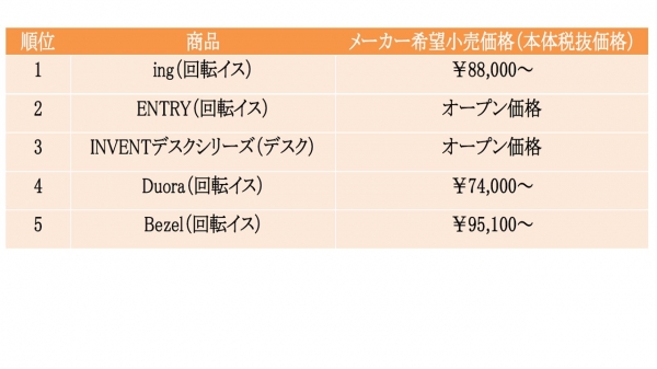 ■アイテム売上ランキング