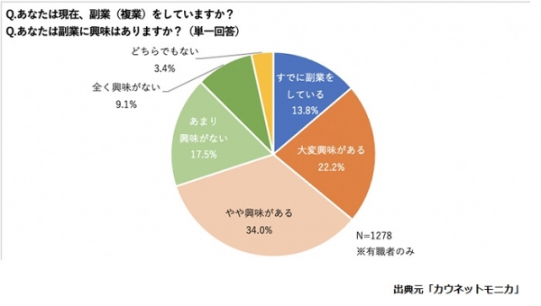 グラフ資料（1）