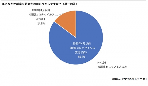 グラフ資料（2）