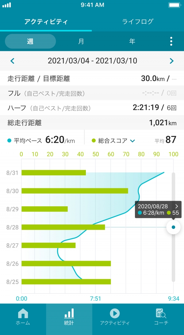 『Runmetrix』【サービスの主な内容】■充実したランニングアプリの基本性能  統計データ