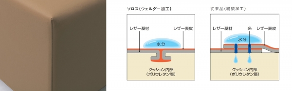 公共空間で長く使える耐久性