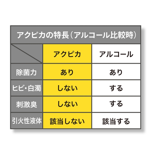 マグエックス 汚れを落として除菌もできる アクリルパーテーションクリーナー アクピカ 日本製 オフィスマガジン Online