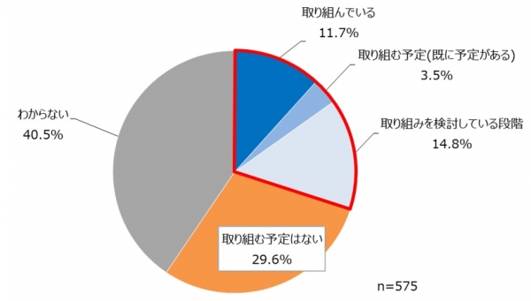 【Q４】【結果】