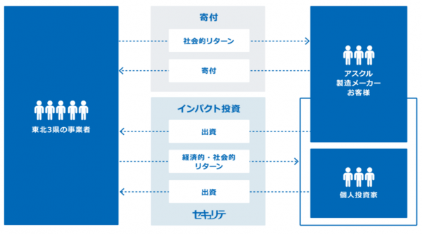 【本支援企画の３つのポイント】