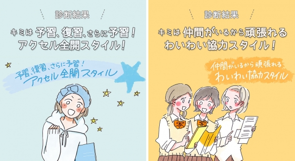 ●マナビスタイル診断