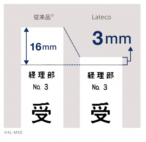 ■巻き戻し機構によりテープ先頭の余白を抑え、「低コスト」を実現