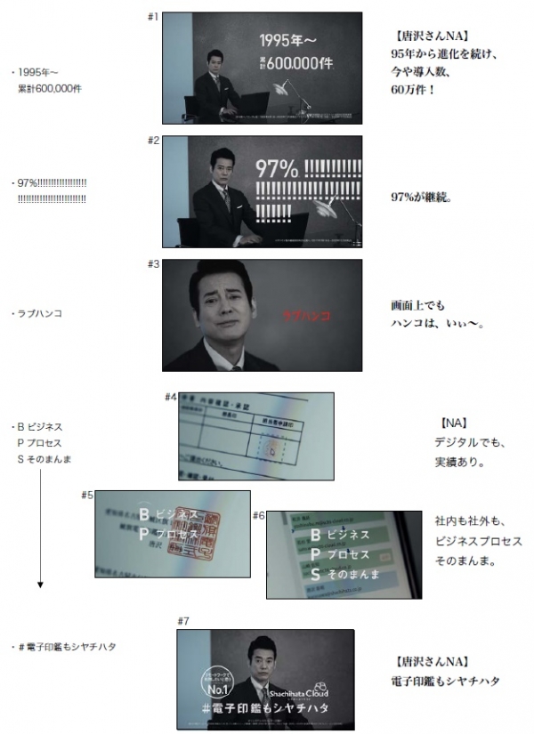 ■Shachihata Cloud （シヤチハタクラウド）新TVCM／「実績を語る」篇（15秒）