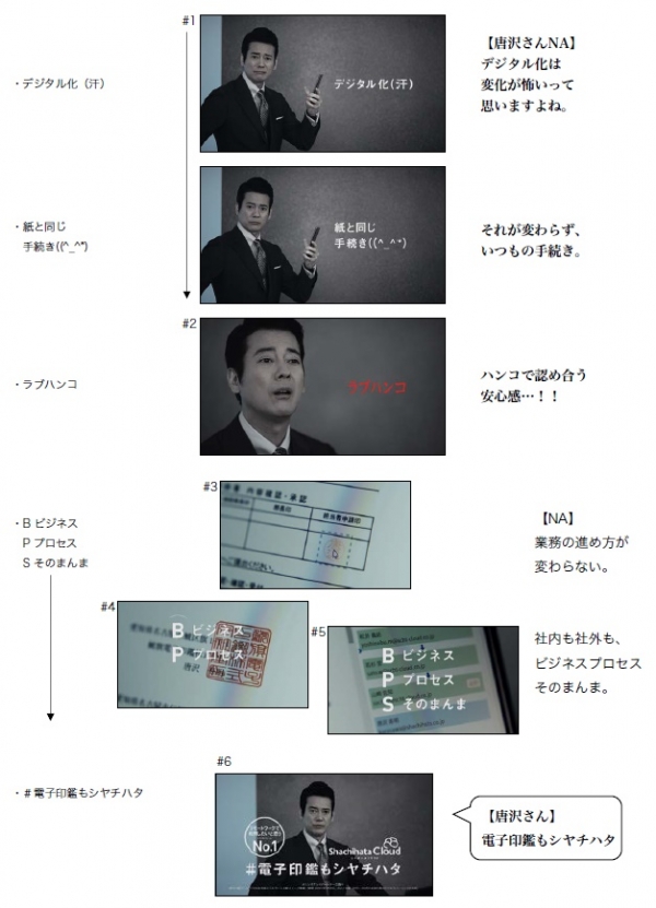 ■Shachihata Cloud （シヤチハタクラウド）新TVCM／  　「Ｂ.Ｐ.Ｓ.（ビジネスプロセスそのまんま）を語る」篇（15秒）