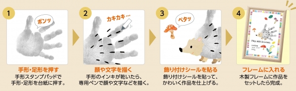 作品の作り方