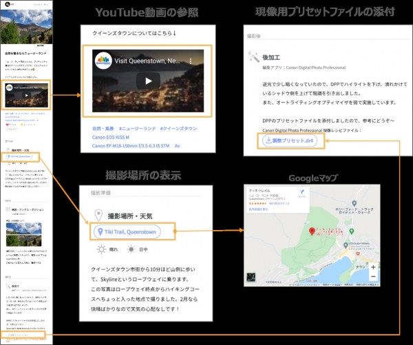 YouTubeやGoogle Mapsと連携