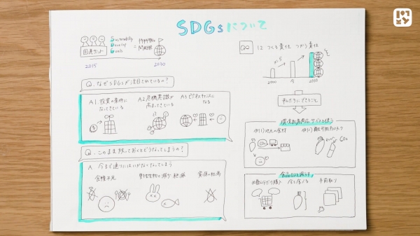 #05 一枚にまとめてみよう     　SDGsにまつわる長文をグラレコでまとめます