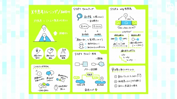 #06 アレンジ例の紹介  　様々なシーンでのグラレコ活用例　