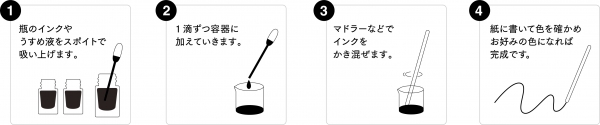 ●混色の方法