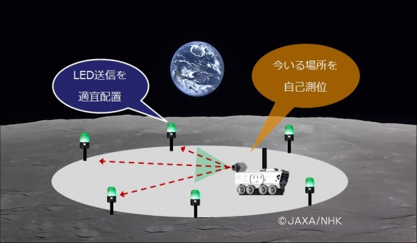 月面における『picalico』利用構想