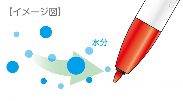 △空気中の水分を吸収し適度な湿度を保つ
