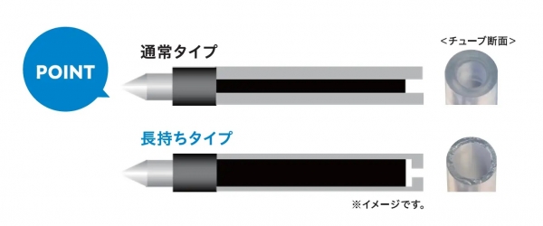 通常品に比べ、黒インクを70％増量したリフィルを搭載