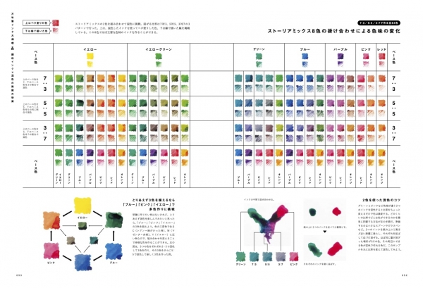 『趣味の文具箱』2023年1月号／第一特集