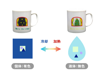 例：TCインキ使用ノベルティグッズ