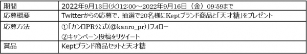■「Kept・カンロ　コラボ記念キャンペーン」概要