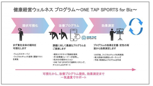 ・プログラムの概要