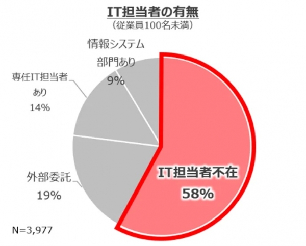 出典：2022年3月ASKULユーザー向け 「お勤め先の職場環境に関するアンケート」