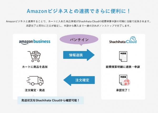 ■Amazonビジネス連携イメージ