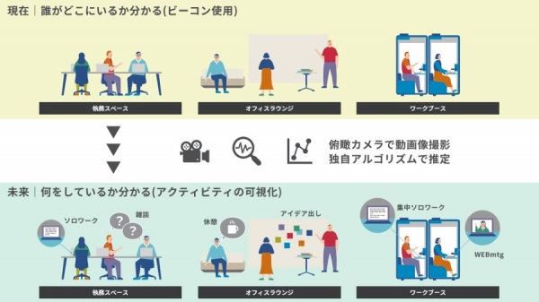 ④ワーカーのオフィス内アクティビティの可視化 （協業｜東京農工大学 中山悠研究室）