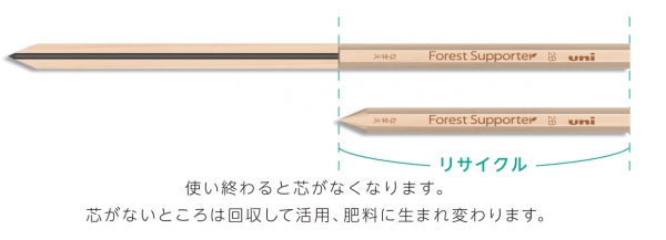 「フォレストサポーター鉛筆　説明図」