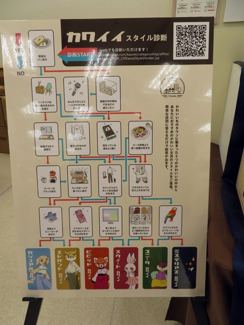 「カジュアル」「エレガント」「ビビッド」「スウィート」「ユニーク」「ミステリアス」の６種類あり、診断を通して自分好みの「かわいい」を発見することができます　カウネット