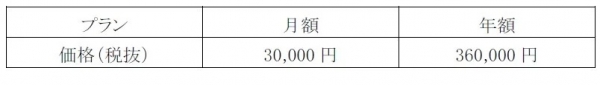 「Q＆A集改善提案有償オプション」を低価格で提供」