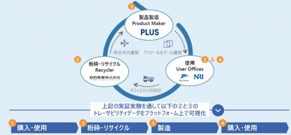 図２．トレーサビリティデータの連携の様子