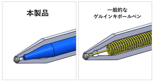 自重で書けるほど軽く書ける、インクの排出機構
